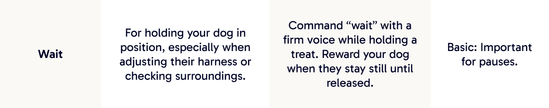 Wait | For holding your dog in position, especially when adjusting their harness or checking surroundings.