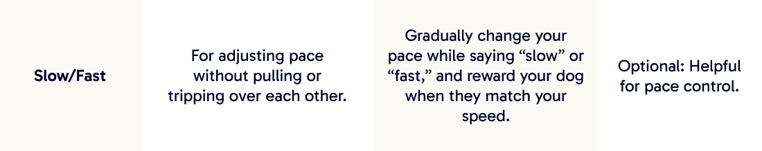 Slow/Fast | For adjusting pace without pulling or tripping over each other.
